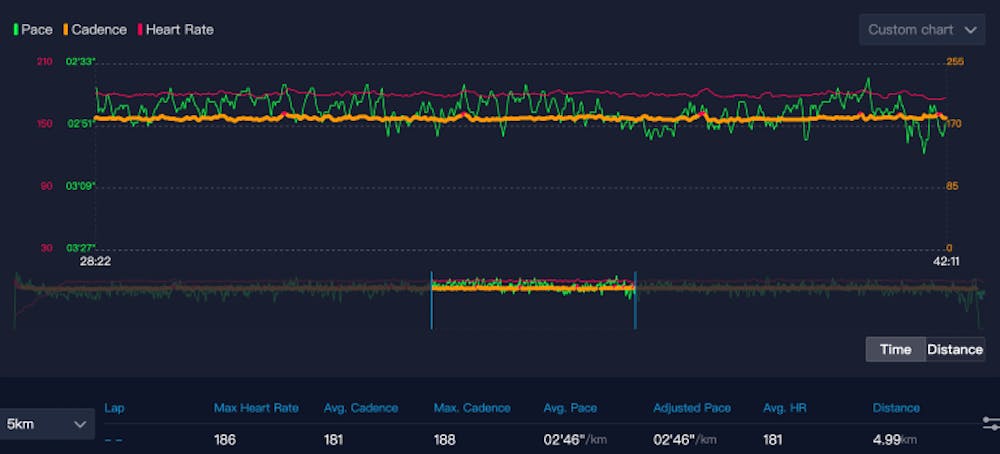 H ανάλυση του παγκόσμιου ρεκόρ: Στο φως όλα τα δεδομένα της τακτικής που οδήγησε από την «καταστροφή» στον θρίαμβο runbeat.gr